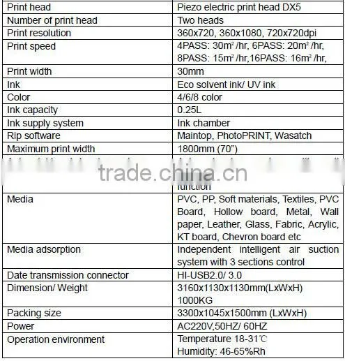 Garros Cheap Price LED Lamp UV Printer
