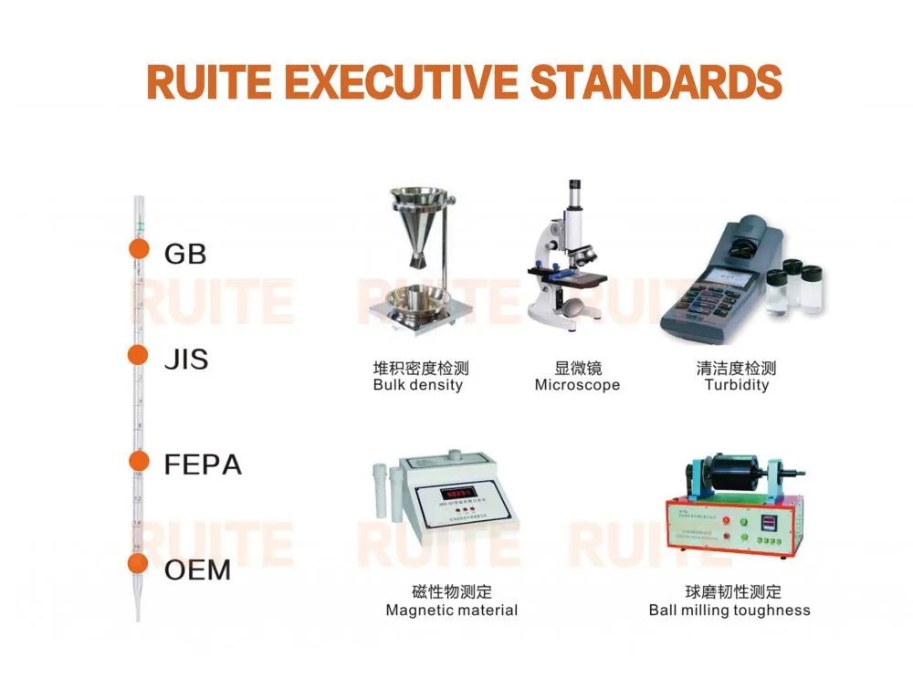 executive standards Abrasives