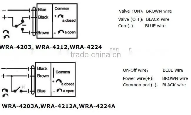 Electric Brass Motorized Modulating Control Valve with Positioner