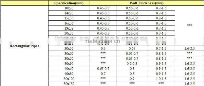 Furniture used cold roll black annealled Round/square/rectangular steel Pipe Price List