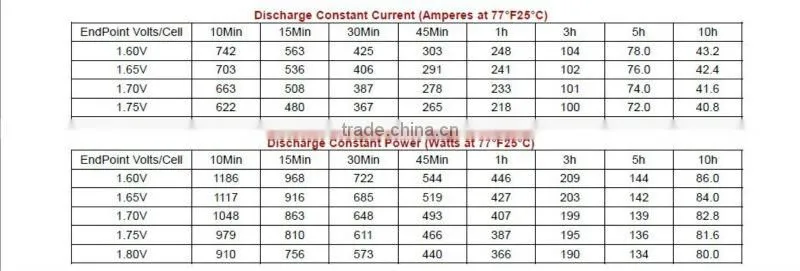 Lead acid battery,AGM battery 2V400AH