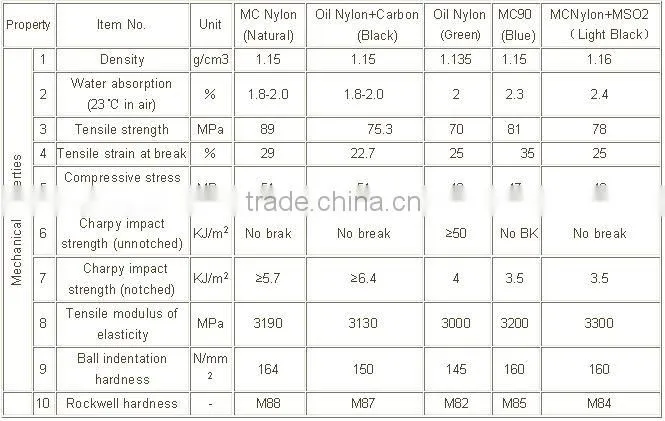 Factory custom engineering gear rack for silding gate plastic gear rack and pinion gear sets
