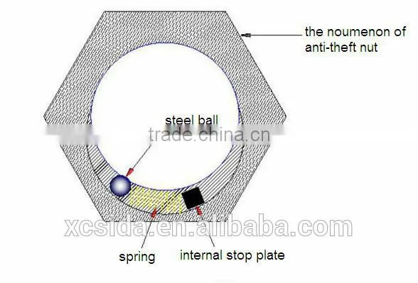 fasteners manufacture auto lock nut hex head thin nut