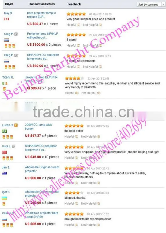 LMP-C190 Projector Lamp for Sony CX85 CX86