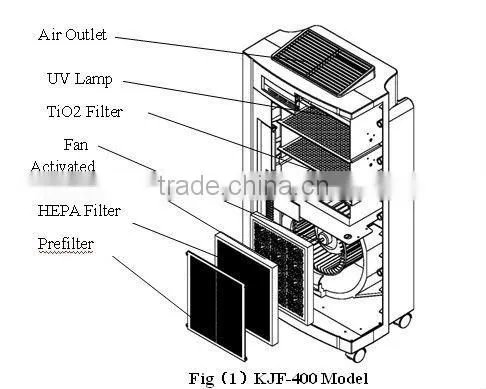 China ningbo home office air purifier KJF-400