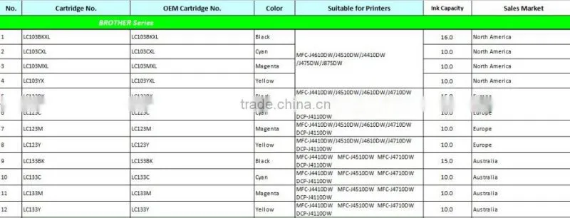 Compatible brother LC233 printer inkjet cartridge with chip For MFC-J4620DW/J5720DW/J5320DW/DCP-J4120DW