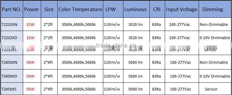 UL approved 32W 600x600mm commercial led troffer 7 years warranty