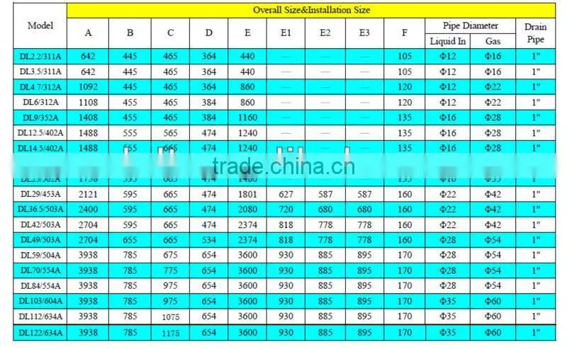 Electric Defrosting evaporator for cold storage,cold room,refrigeration parts