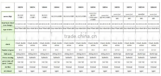 DORSON farm tractor(China top brand with high quality and best price) for sale