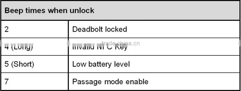 Electronic wireless professional mobilephone door lock for apartment, office