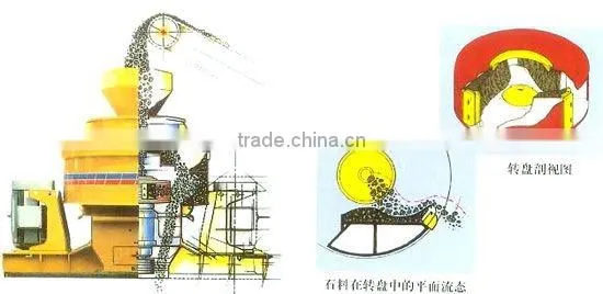 Favorable china-made vertical shaft impact crusher/sand maker