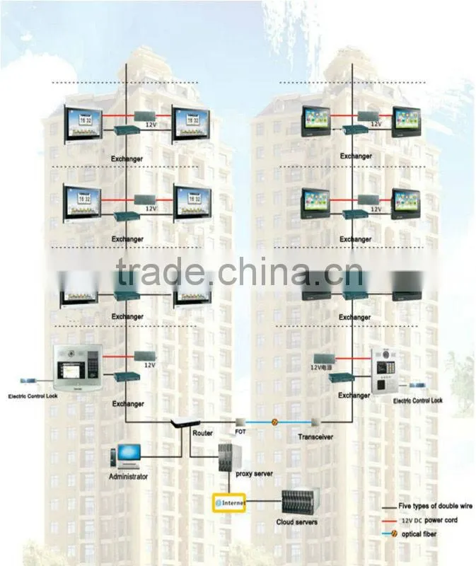 Android System TCP IP Video Door Phone Intercom System For Apartments