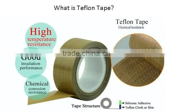 PTFE Material Skived 100%Virgin Teflon Sheet/PTFE film