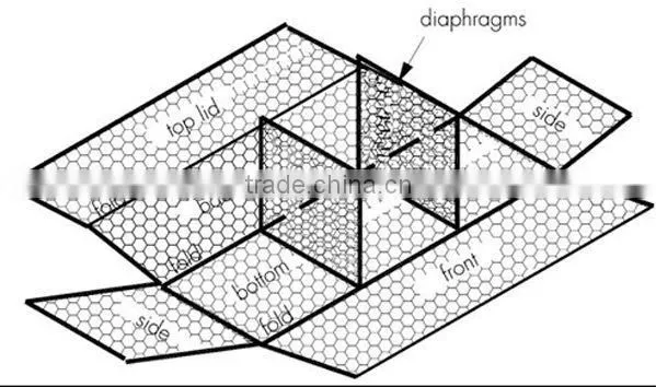 Anping Xinxiang Plastic Coated or Galvanized Wire Gabion Box