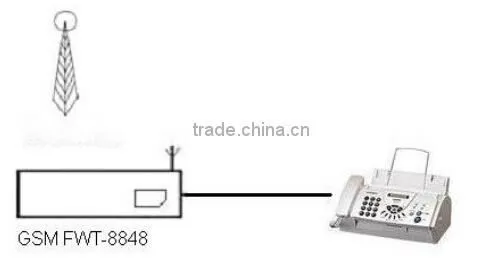 900/1800Mhz 1 Port/Channel GSM G3 FAX Terminal