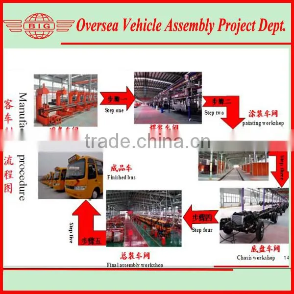 Africa Urban Bus and Bus Welding Tool Setup Assembly Tech Service