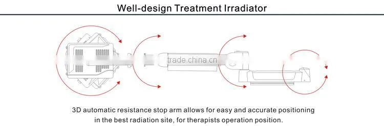 Best price skin therapy pdt led light machine for Wound Healing