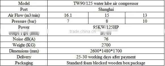 water-lube screw air compressor for food and medicine