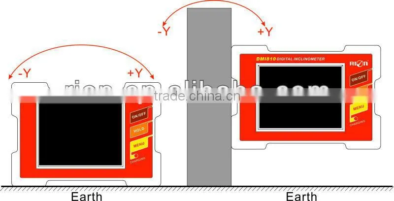 Touch Screen Angle Finder Meter Inclinometer Angle Digital Gauge with USB
