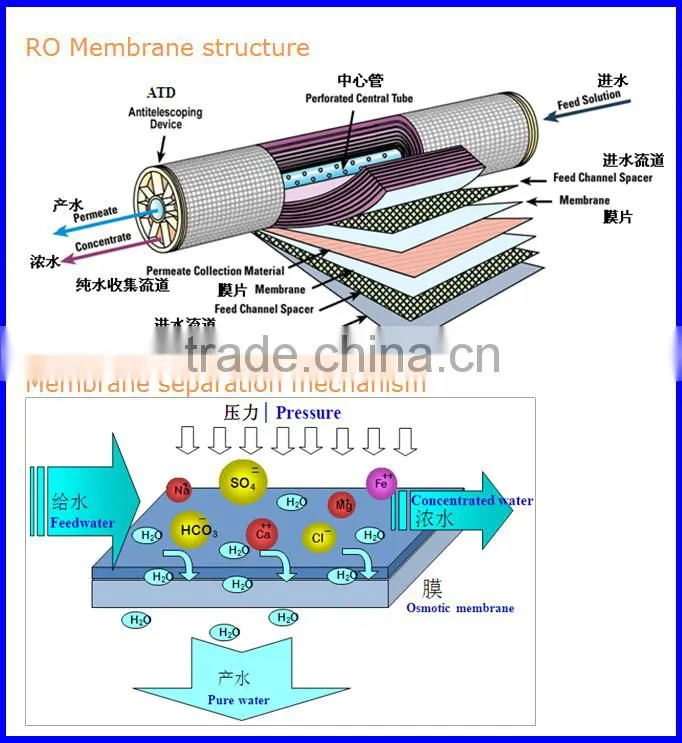 Industrial underground reverse osmosis water filter system