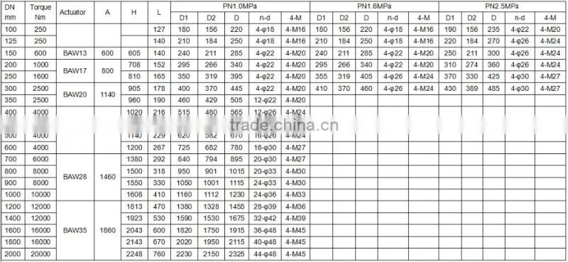 pneumatic stainless steel wafer type butterfly valve price