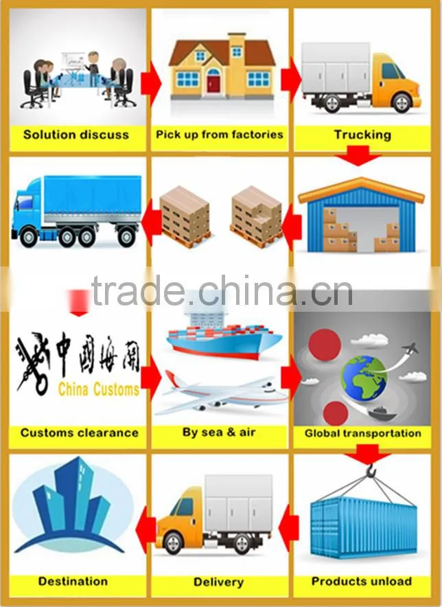 shipping container export from China to Karachi