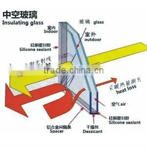 Frameless Glass Curtain Wall
