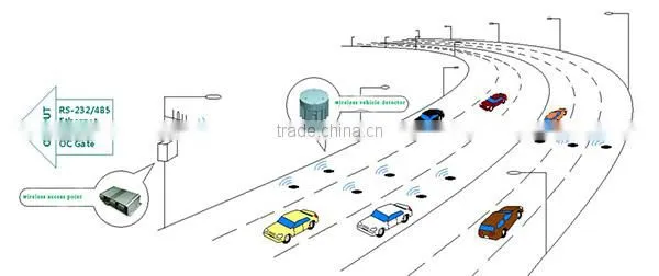 NEW wireless traffic loop sensor for traffic vehicle counting system with 433MHz
