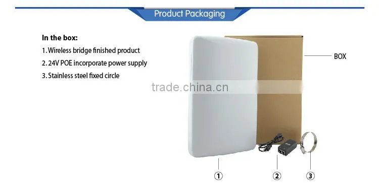 wifi antenna ibeacon outdoor wireless bridge AP CPE