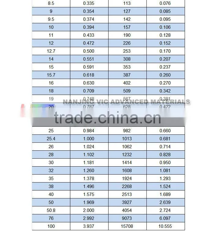 Supply economy carbon fiber rod for sporting goods,high quality carbon fiber rod for sporting goods