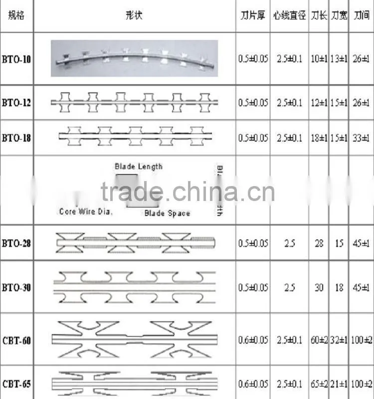 Razor Barbed Wire(factory)