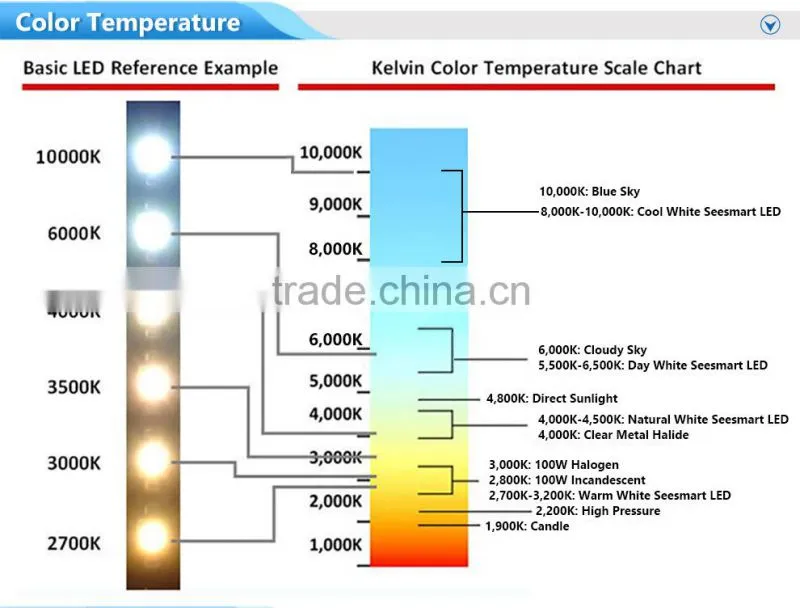 3m tape smd 5630 2700k warm white led strip without resistor