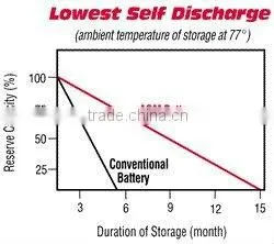 sealed lead acid storage battery