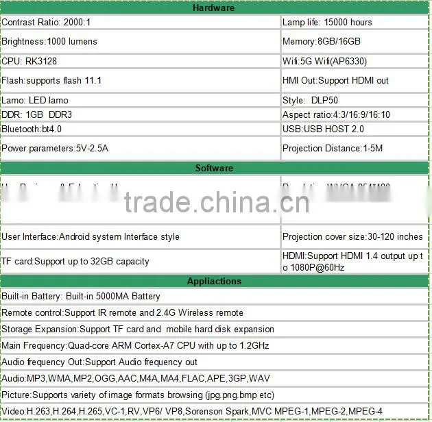 2016 latest DLP mini projector in market Smart Mini Projector with 1g 8g