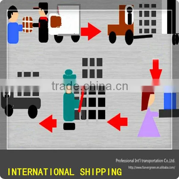 Storage Warehouse Service for Consolidation FROM CHINA TO DAMMAM Saudi Arabia