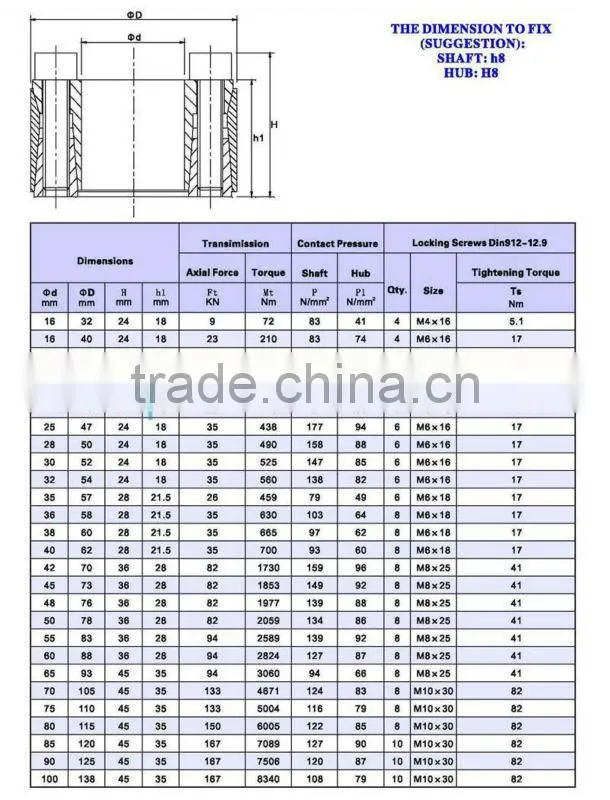 Locking Assembly/Clamping Element/ Locking Device