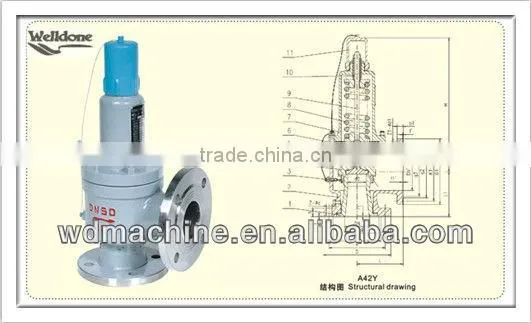 Closed Spring Loaded Full Bore Type Safety Valve