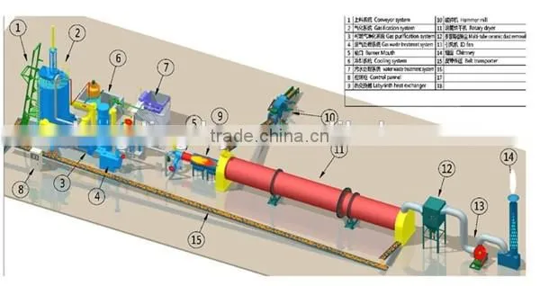 SGS cerification Biomass gasifier/biomass gasifier stove