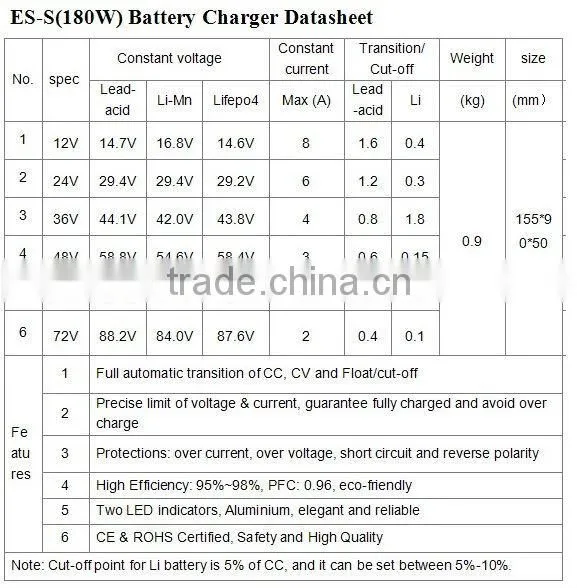 terpolymer battery charger 180W