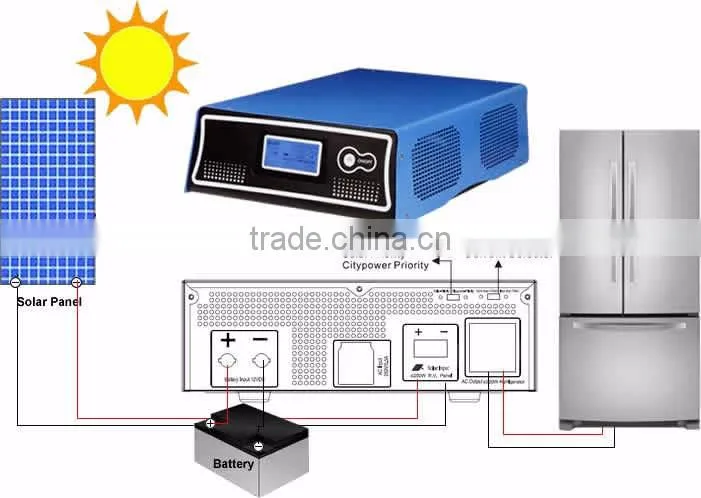 400W Solar Inverter-controller for Solar Powered Refrigerator