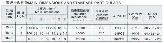 RM-1 porcelain insulator for telephone line