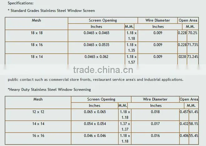 insect protection window screen