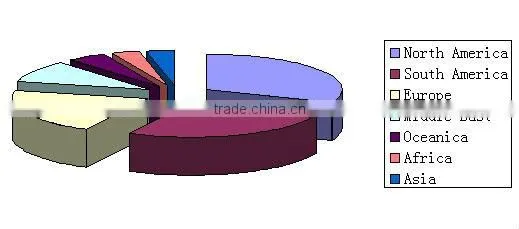 factory wholesale cheap waterproof fabrics with three proof finishing