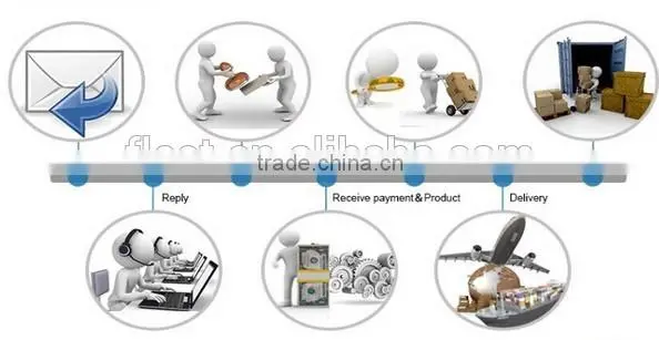 China supplier reusable fda grade non-stick baking mat with FDA ROHS certificate