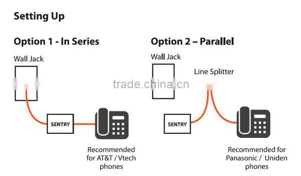 Newest call blocker with whitelist and blacklist