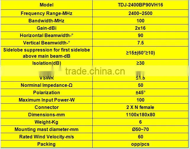 2.4G outdoor Point to point Directional Mimo Panel Antenna