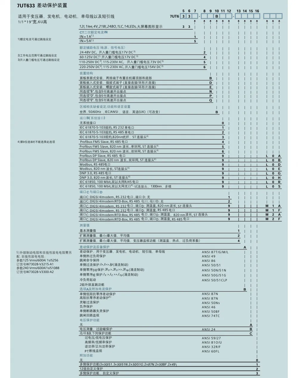 7UT633 file-12