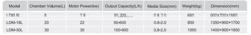 digital printing ink grinding ,handling high viscosity material is possible