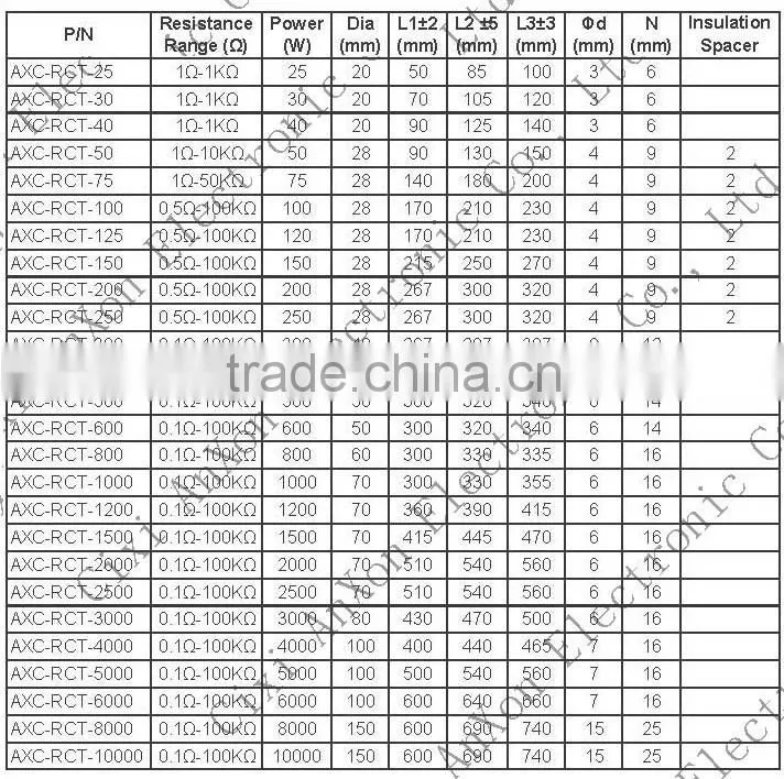 8000W Wirewound High Power Resistor,Shunt Fixed Resistor,Braking Shunt Resistor