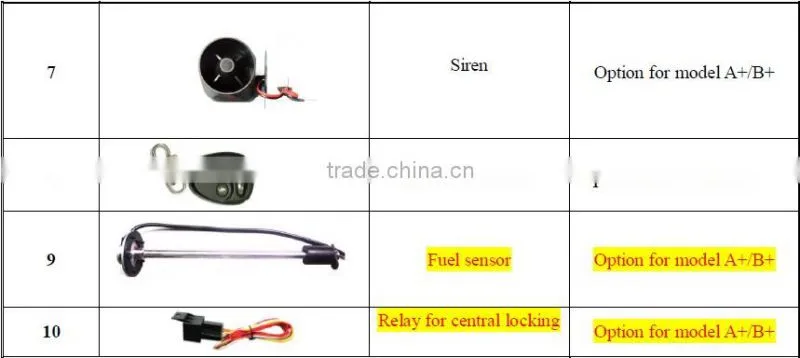 mini hidden gps tracker no battery with SOS panic botton geo-fence mobilephone sim card tracking